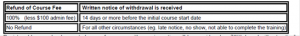 Refund of Course Fee